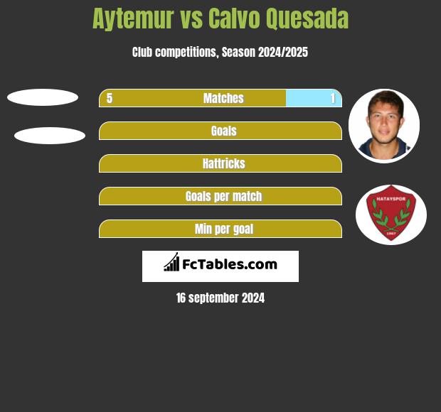 Aytemur vs Calvo Quesada h2h player stats