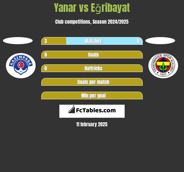 Yanar vs Eğribayat h2h player stats