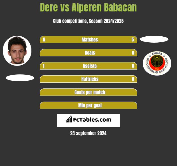 Dere vs Alperen Babacan h2h player stats