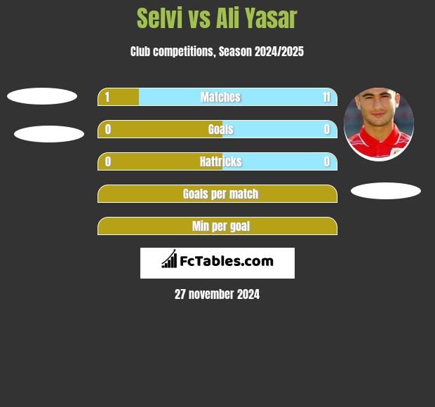 Selvi vs Ali Yasar h2h player stats