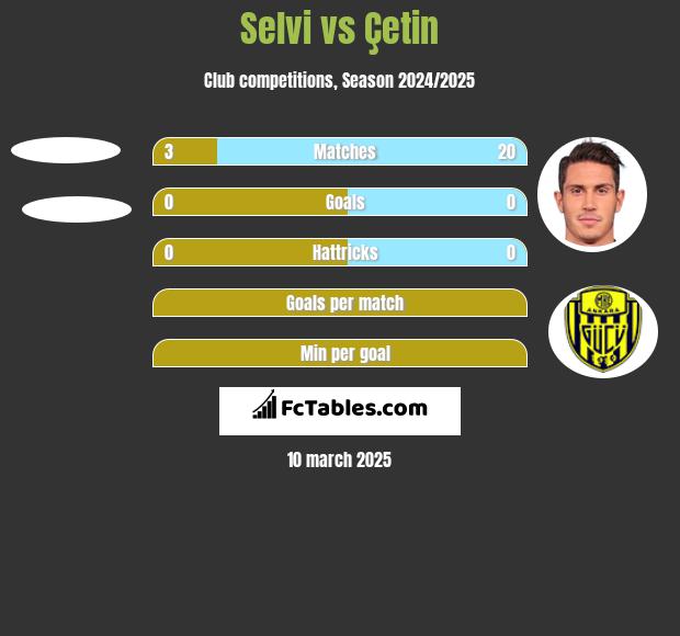 Selvi vs Çetin h2h player stats