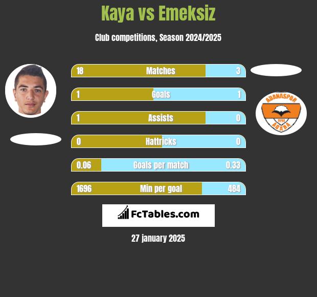 Kaya vs Emeksiz h2h player stats