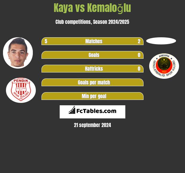 Kaya vs Kemaloğlu h2h player stats