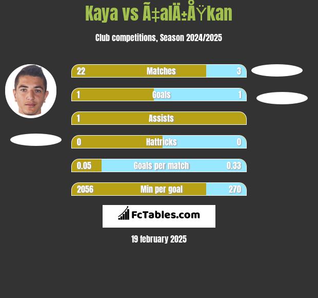 Kaya vs Ã‡alÄ±ÅŸkan h2h player stats