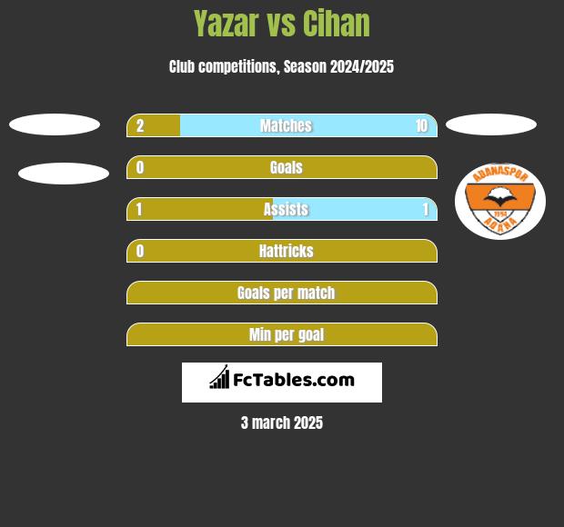 Yazar vs Cihan h2h player stats