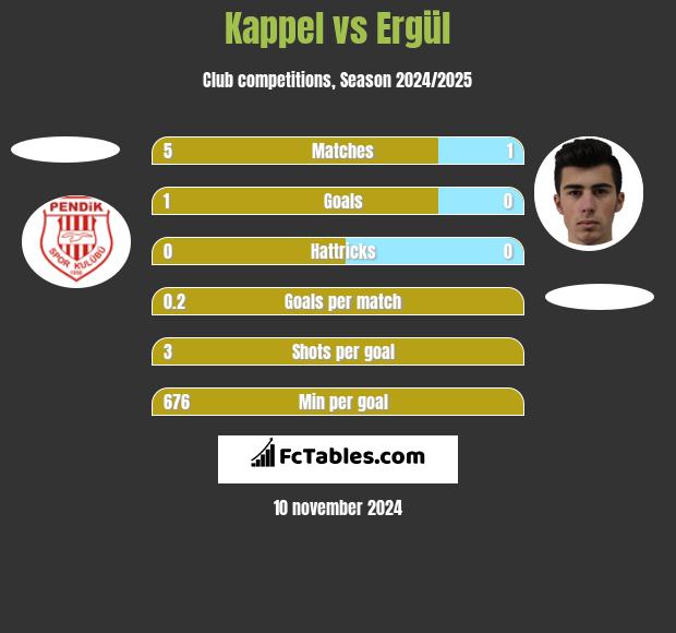 Kappel vs Ergül h2h player stats