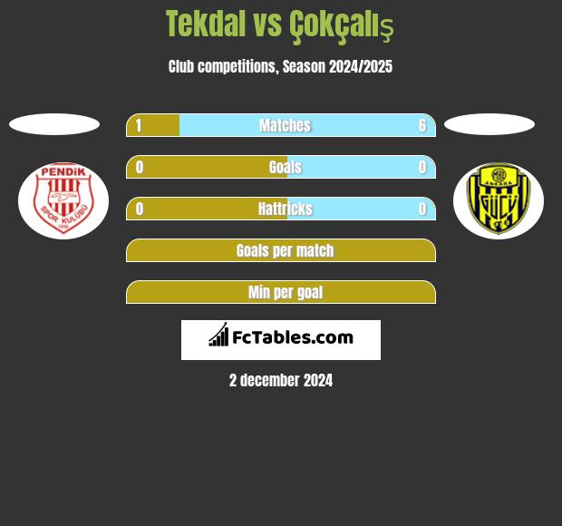 Tekdal vs Çokçalış h2h player stats