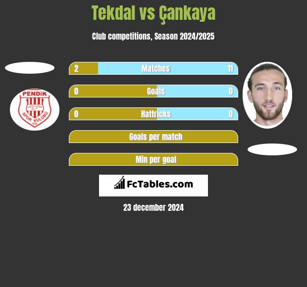 Tekdal vs Çankaya h2h player stats