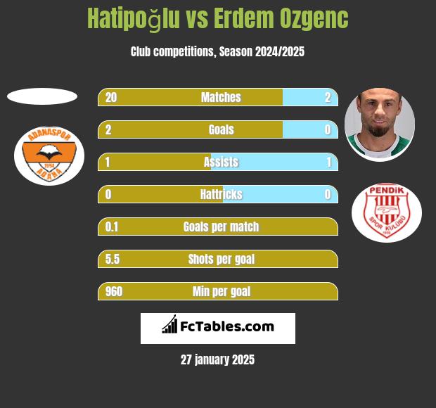 Hatipoğlu vs Erdem Ozgenc h2h player stats