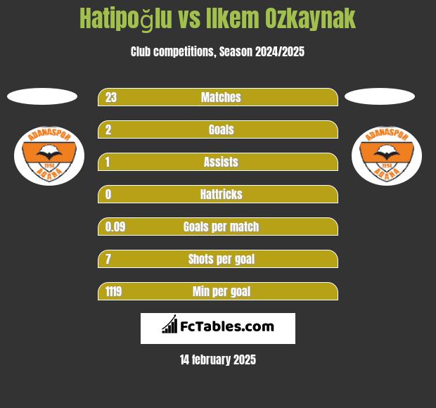 Hatipoğlu vs Ilkem Ozkaynak h2h player stats