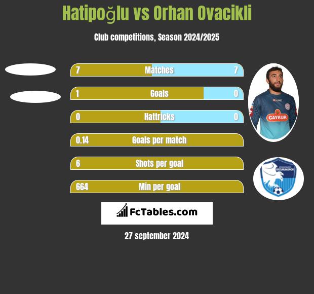 Hatipoğlu vs Orhan Ovacikli h2h player stats