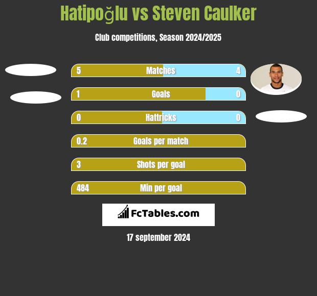 Hatipoğlu vs Steven Caulker h2h player stats