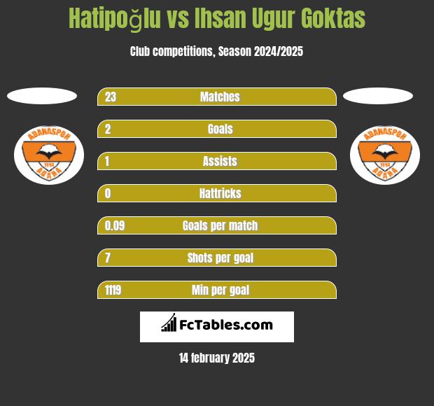 Hatipoğlu vs Ihsan Ugur Goktas h2h player stats