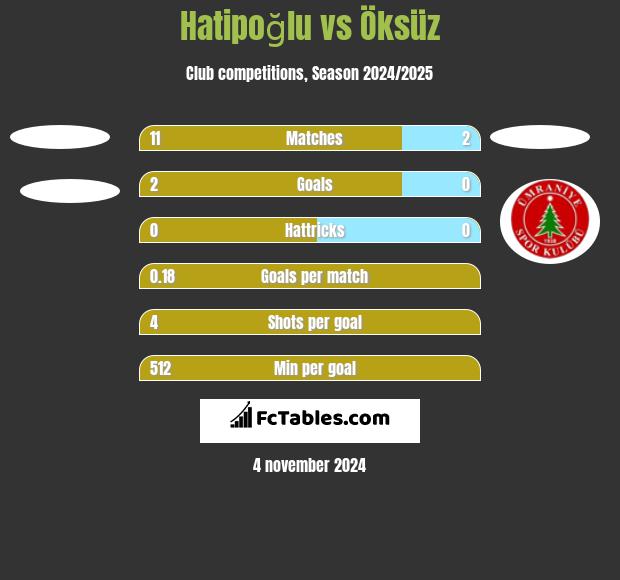 Hatipoğlu vs Öksüz h2h player stats