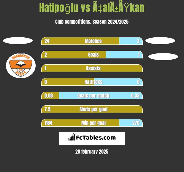 Hatipoğlu vs Ã‡alÄ±ÅŸkan h2h player stats