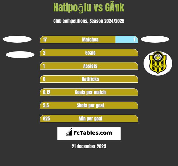 Hatipoğlu vs GÃ¶k h2h player stats