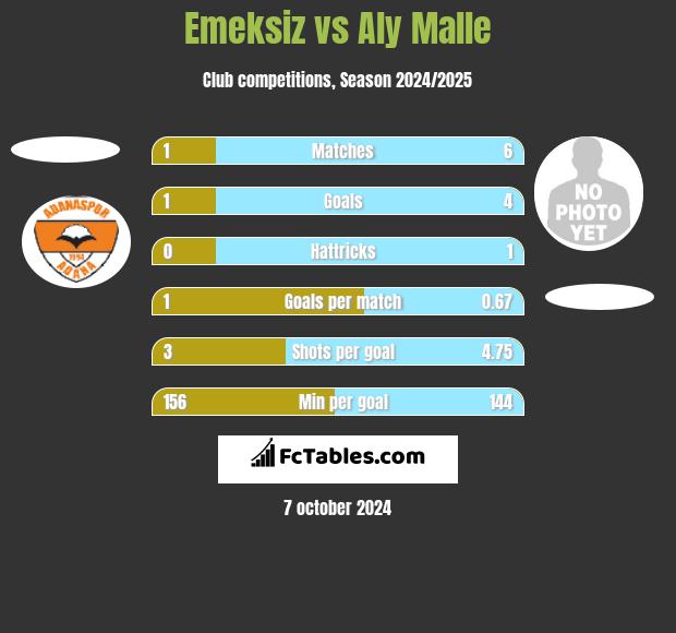 Emeksiz vs Aly Malle h2h player stats