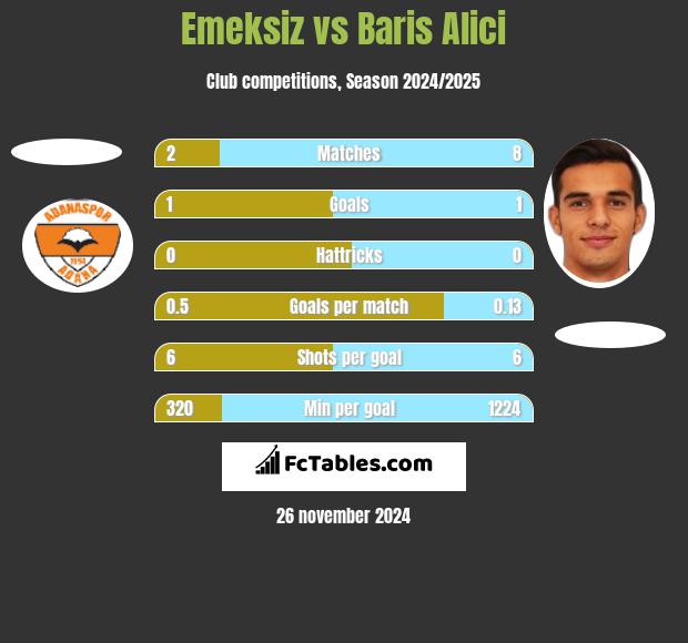 Emeksiz vs Baris Alici h2h player stats