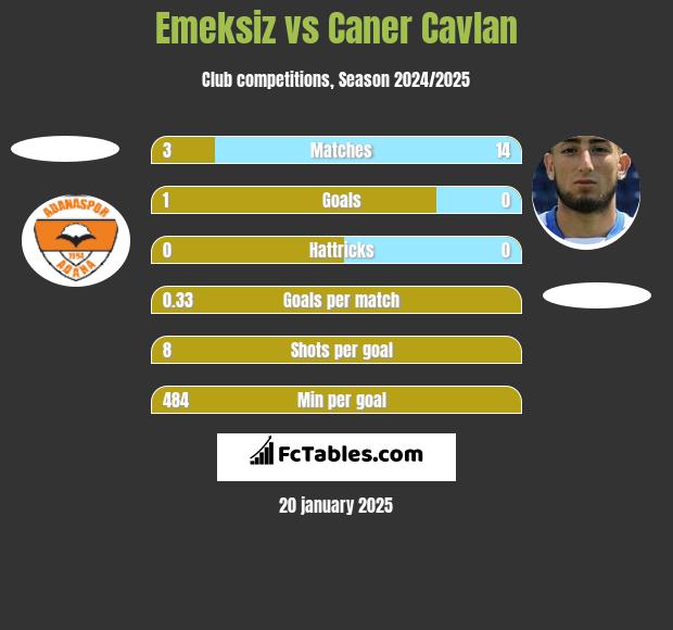 Emeksiz vs Caner Cavlan h2h player stats