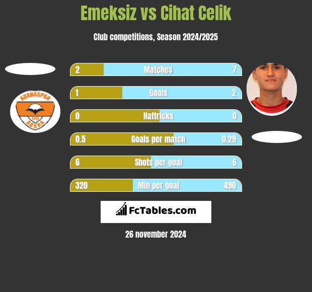 Emeksiz vs Cihat Celik h2h player stats