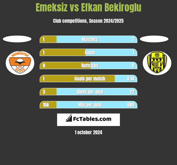 Emeksiz vs Efkan Bekiroglu h2h player stats