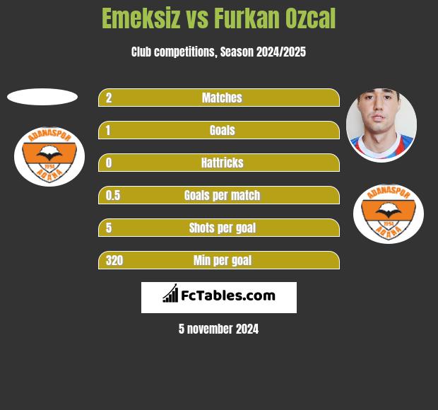 Emeksiz vs Furkan Ozcal h2h player stats