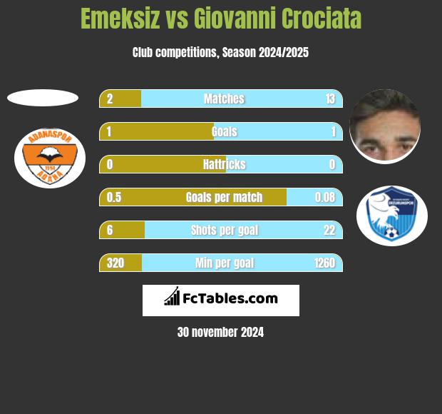 Emeksiz vs Giovanni Crociata h2h player stats