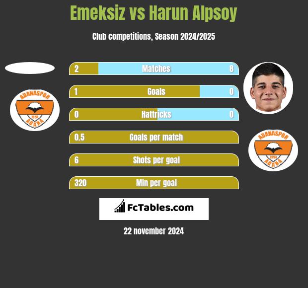 Emeksiz vs Harun Alpsoy h2h player stats