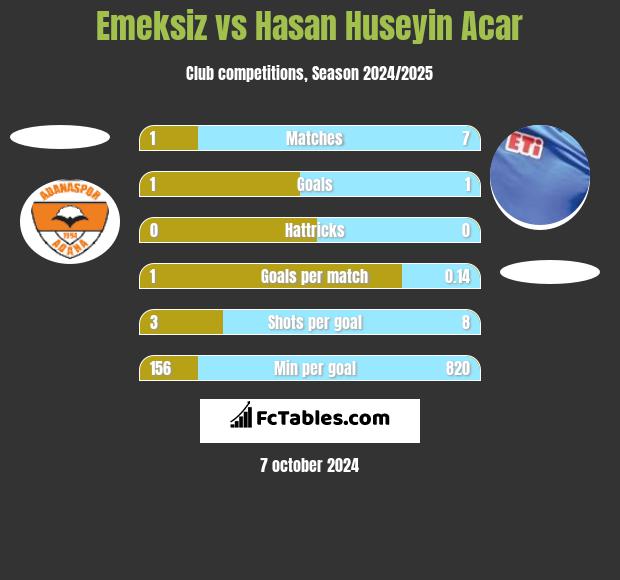 Emeksiz vs Hasan Huseyin Acar h2h player stats