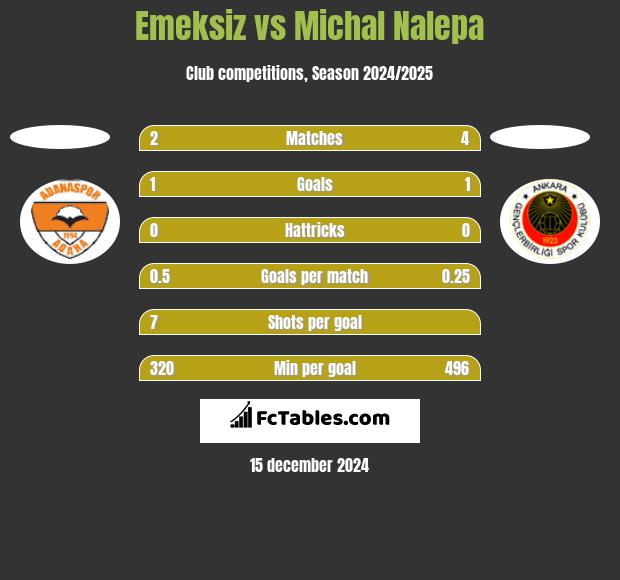 Emeksiz vs Michał Nalepa h2h player stats