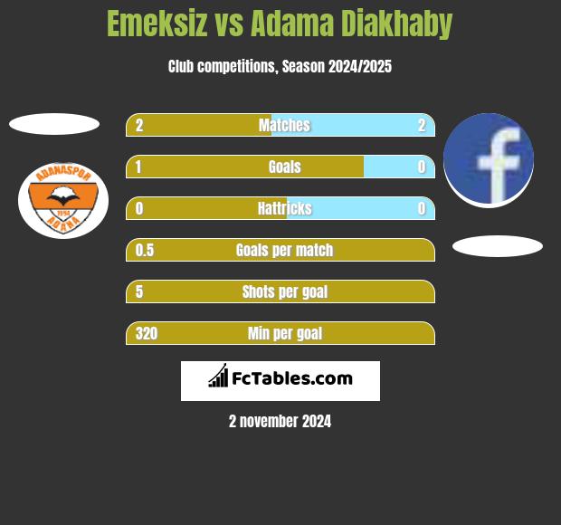 Emeksiz vs Adama Diakhaby h2h player stats