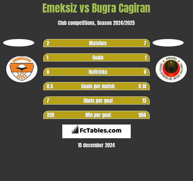 Emeksiz vs Bugra Cagiran h2h player stats