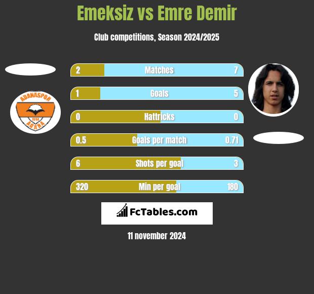 Emeksiz vs Emre Demir h2h player stats