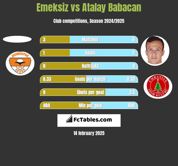 Emeksiz vs Atalay Babacan h2h player stats