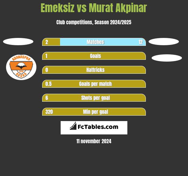 Emeksiz vs Murat Akpinar h2h player stats