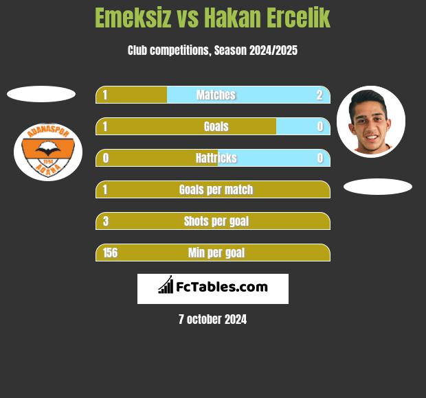 Emeksiz vs Hakan Ercelik h2h player stats