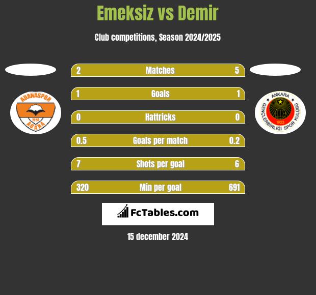 Emeksiz vs Demir h2h player stats