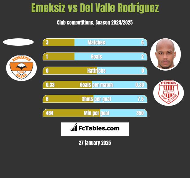 Emeksiz vs Del Valle Rodríguez h2h player stats