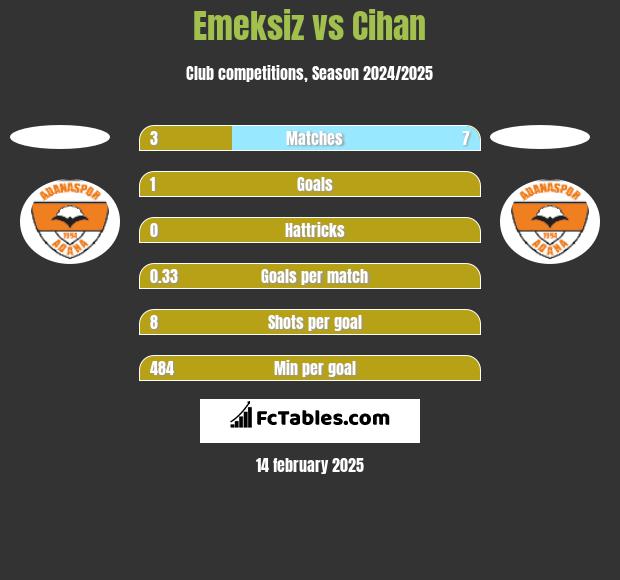 Emeksiz vs Cihan h2h player stats