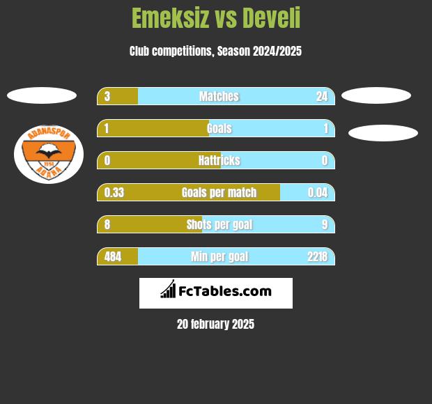 Emeksiz vs Develi h2h player stats