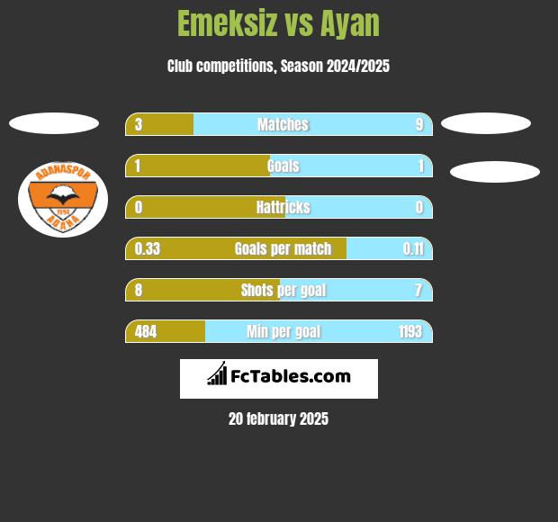 Emeksiz vs Ayan h2h player stats