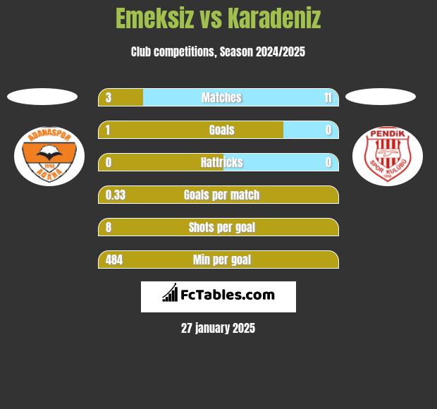 Emeksiz vs Karadeniz h2h player stats