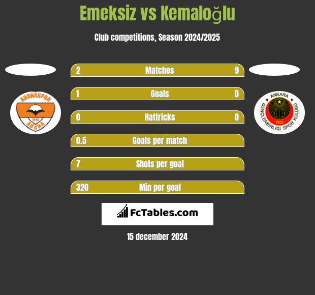 Emeksiz vs Kemaloğlu h2h player stats