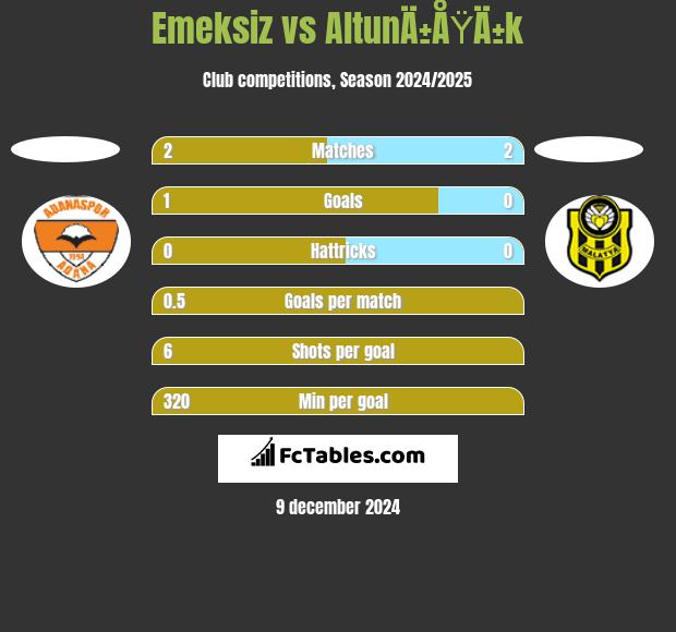 Emeksiz vs AltunÄ±ÅŸÄ±k h2h player stats