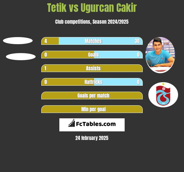 Tetik vs Ugurcan Cakir h2h player stats