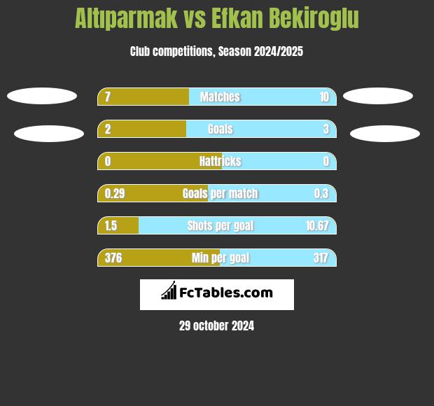 Altıparmak vs Efkan Bekiroglu h2h player stats