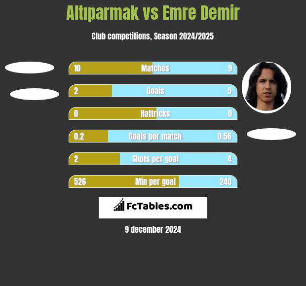 Altıparmak vs Emre Demir h2h player stats