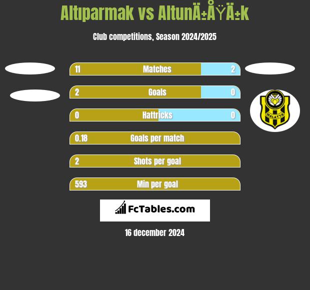 Altıparmak vs AltunÄ±ÅŸÄ±k h2h player stats