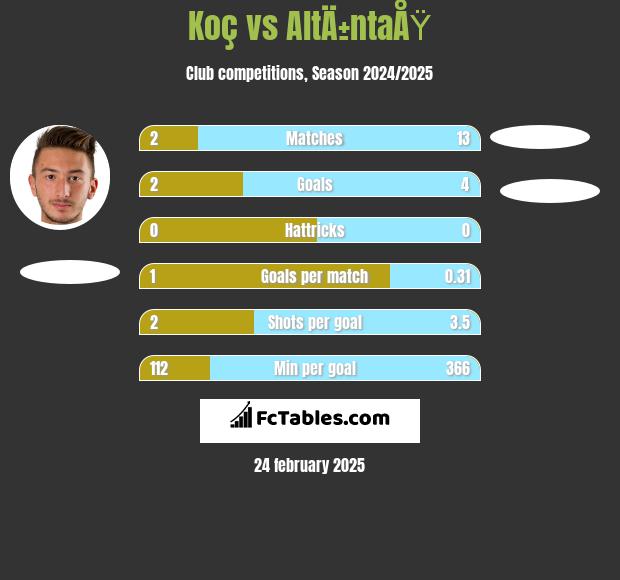 Koç vs AltÄ±ntaÅŸ h2h player stats