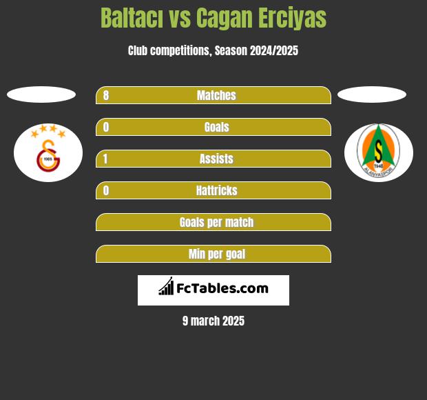 Baltacı vs Cagan Erciyas h2h player stats